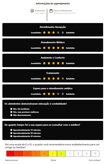 qualidade no atendimento ao paciente na saúde avaliada por pesquisa NPS em clínica médica