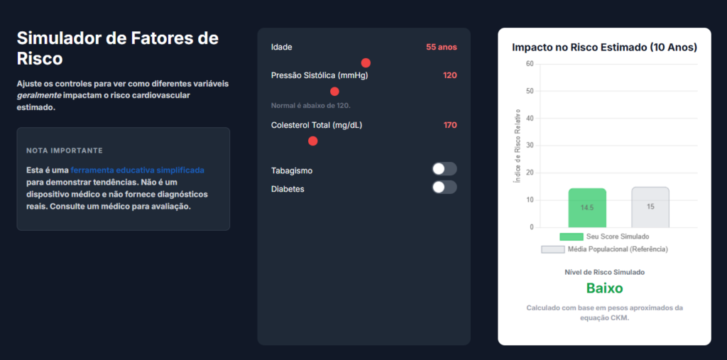 Simulador de fatores de risco cardiovascular mostrando impacto das variáveis no risco cirúrgico